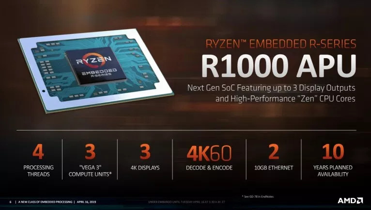 ryzen