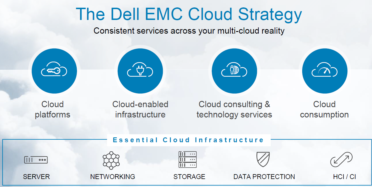 Serviciile cloud de la Dell Technologies accelerează parcursul multi-cloud al clienţilor