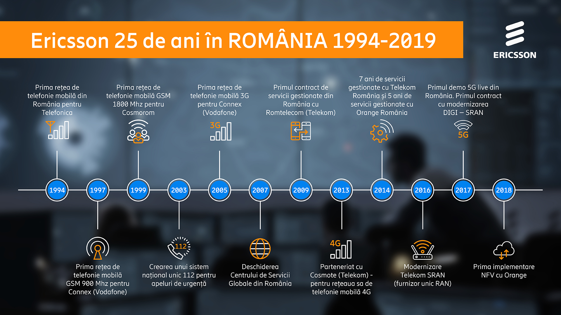 Viitorul rețelelor mobile în România