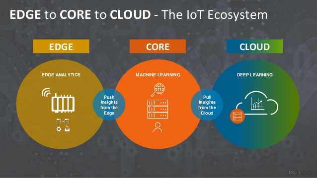 Dell Technologies transformă IT-ul de la zona edge până la mediul cloud