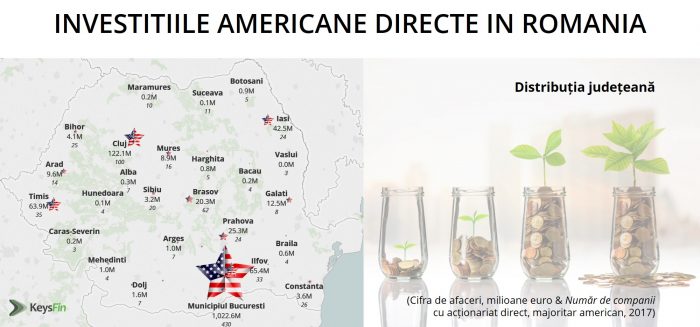 IT-ul, în topul investițiilor americane din România