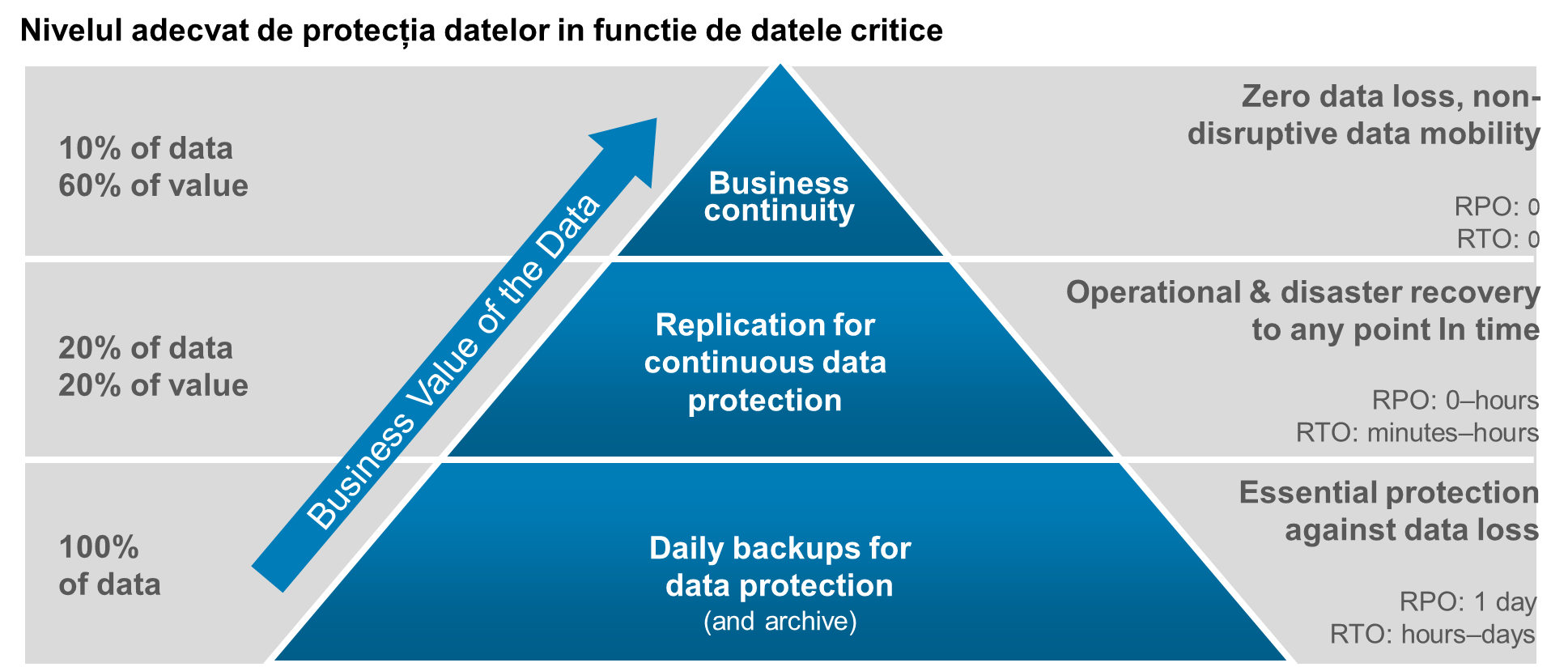 Protecția datelor – eficiență de la strategie la implementare