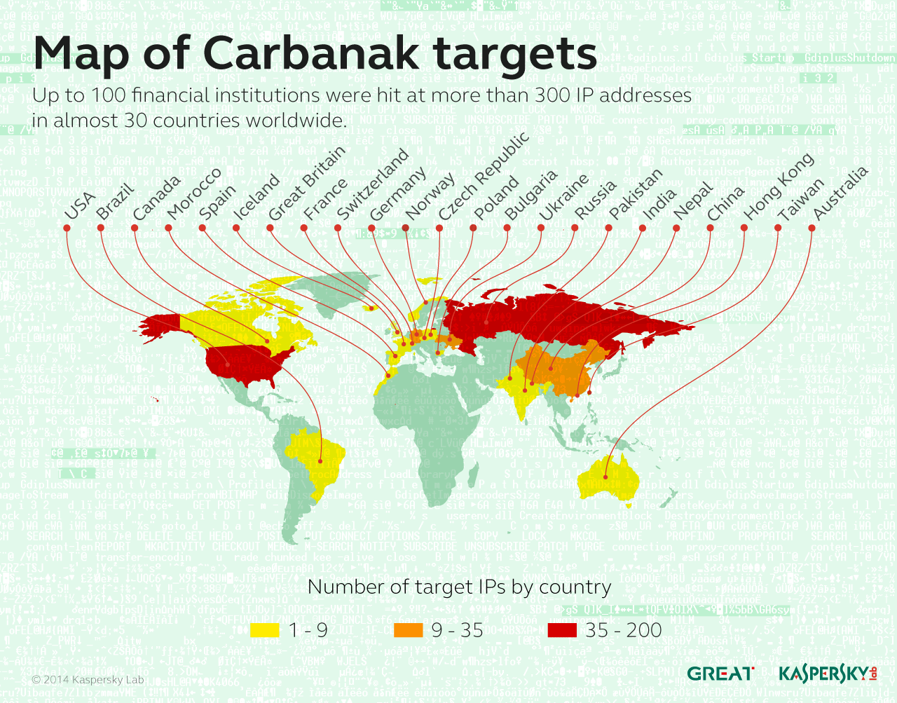 Kaspersky scoate un documentar despre căutarea grupului Carbanak