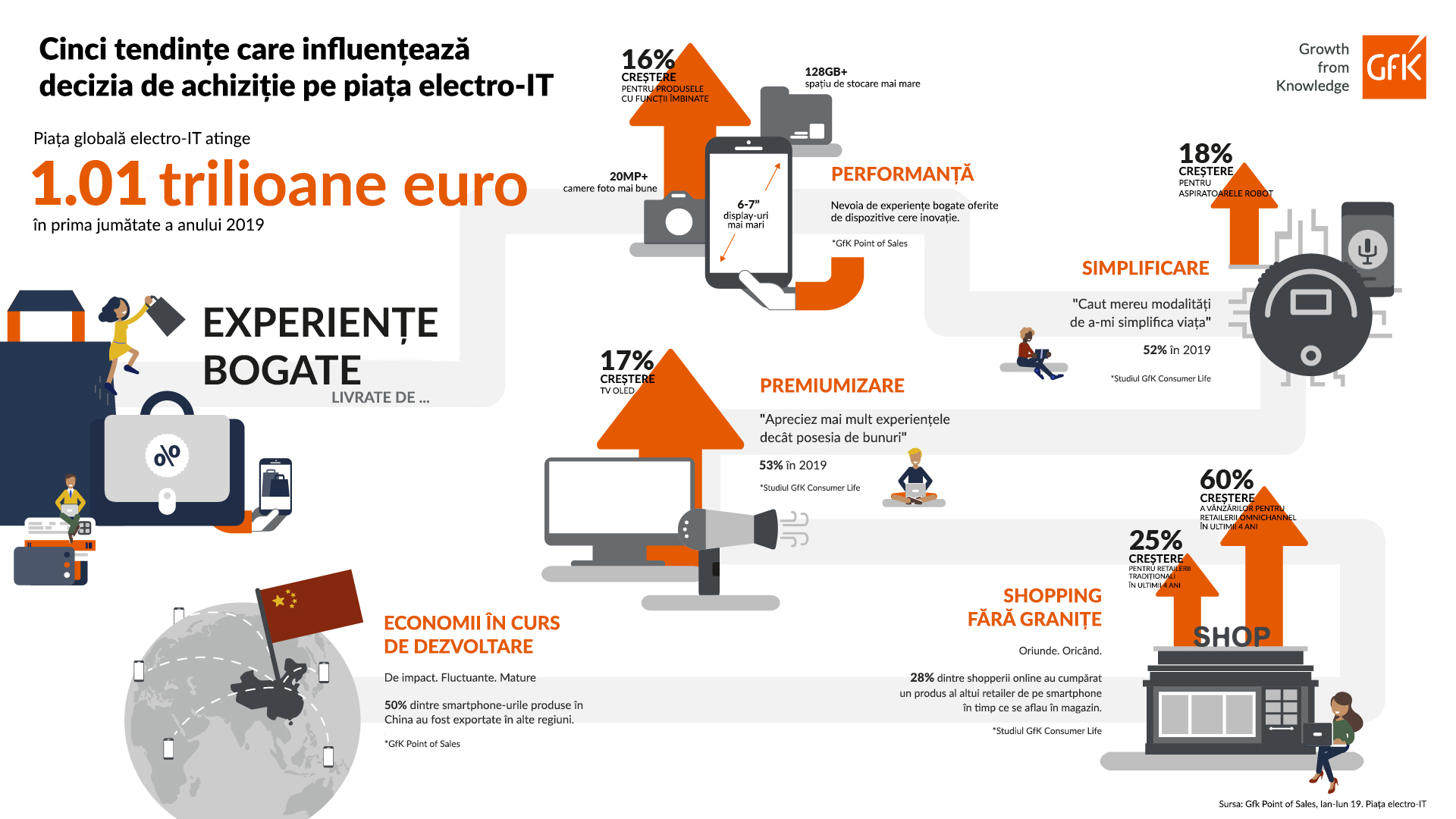 K16_GfkGroup_ComsumerGoods_Infografik_V11_A