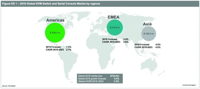 Global-KVM-market-print