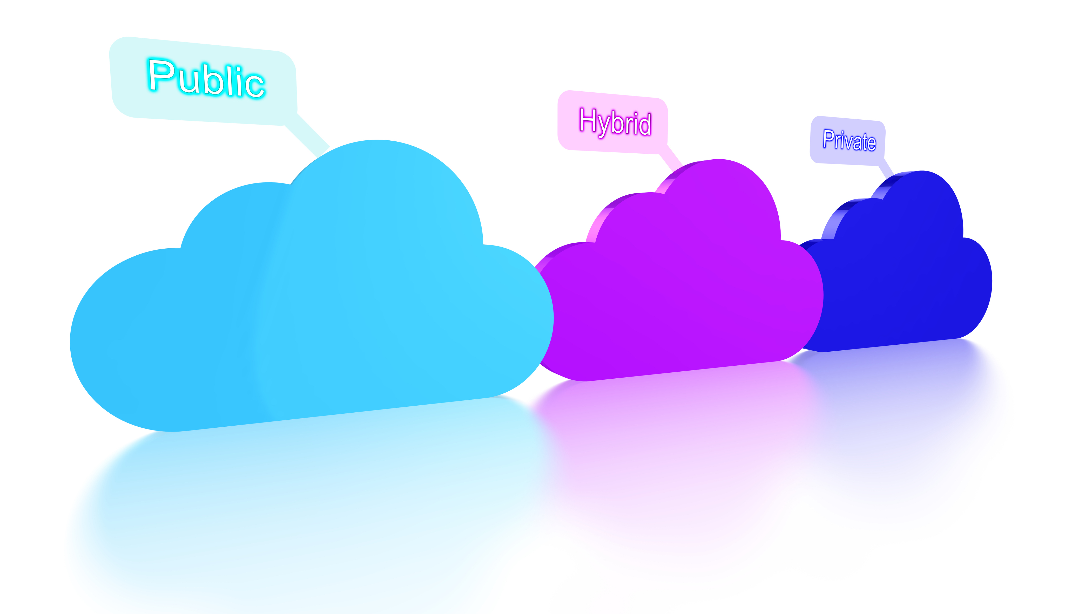 Cloud computing concept of cloud types in line