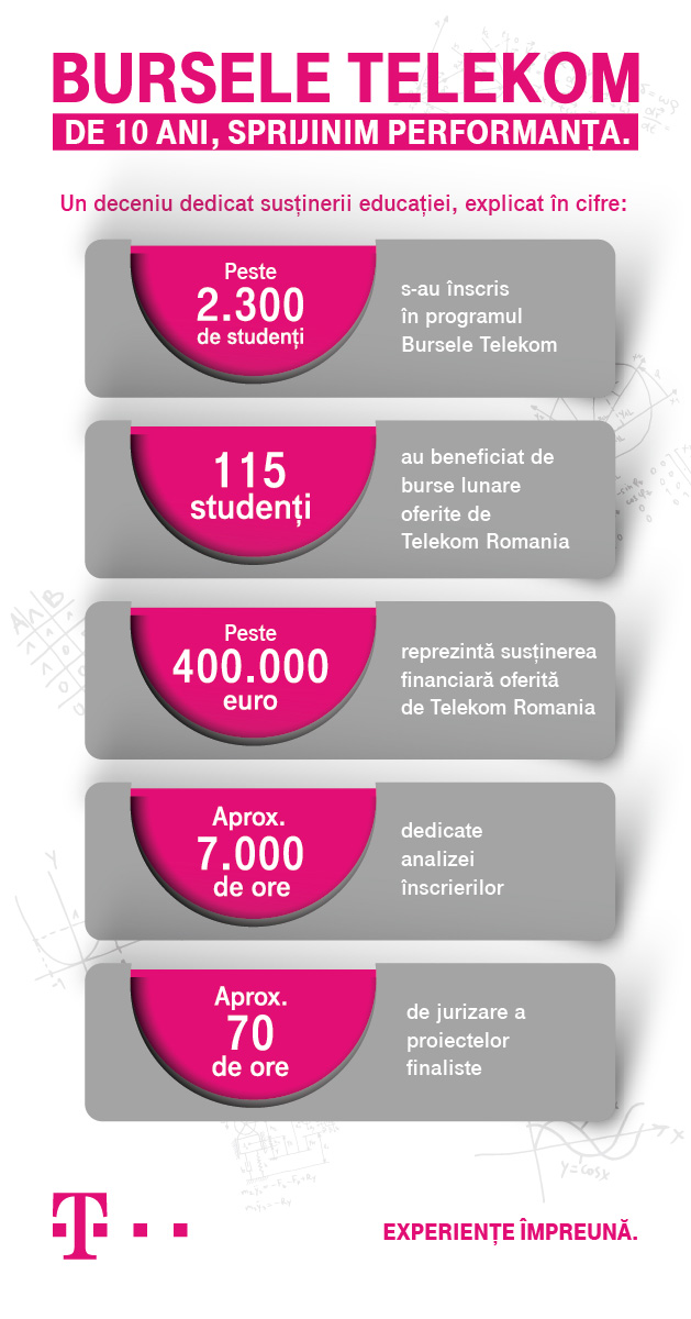 Bursele Telekom