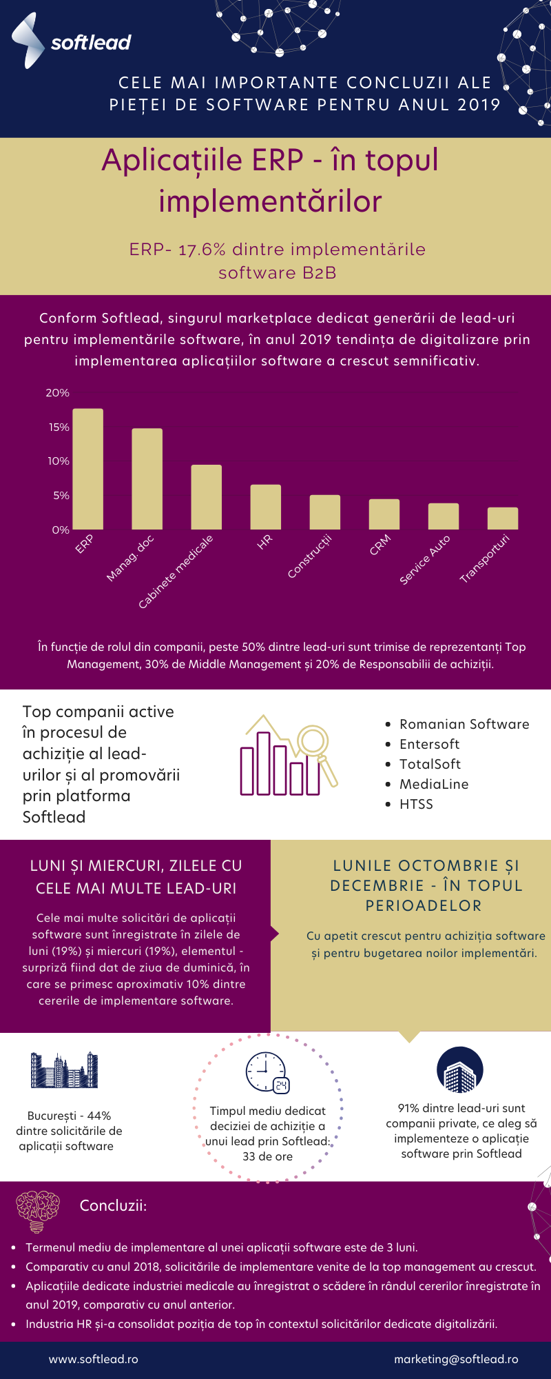 Infografic Softlead 2019