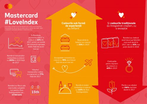 Mastercard_Infografic_Love Index_Romania_2020