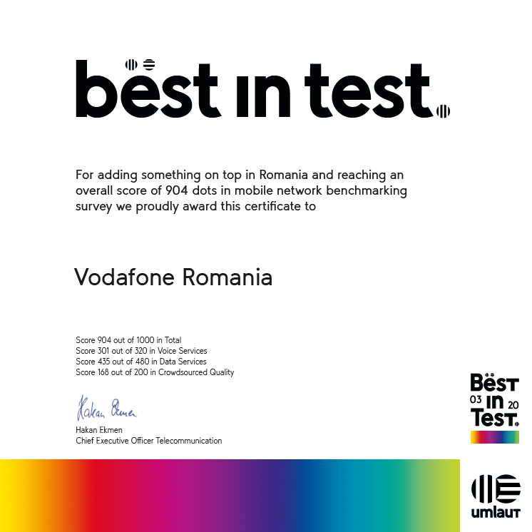 Best in test