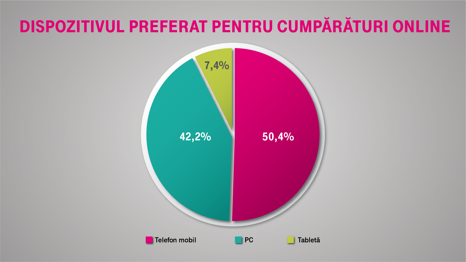 Infografic_dispozitivul preferat pentru cumparaturi