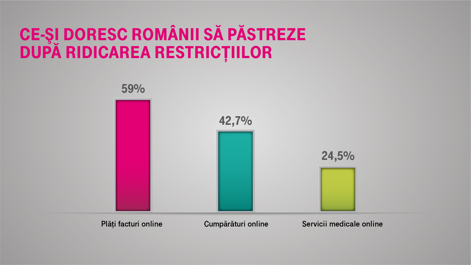 Infografice_obiceiuri digitale la intrarea in normalitate