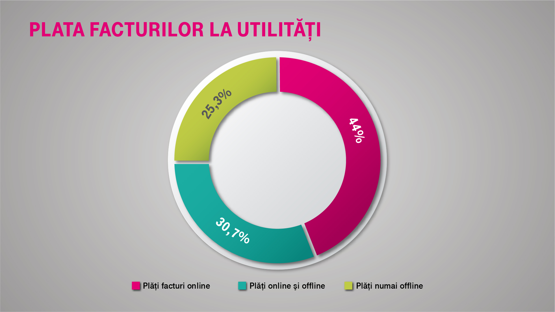 Infografice_plata facturilor la utilitati