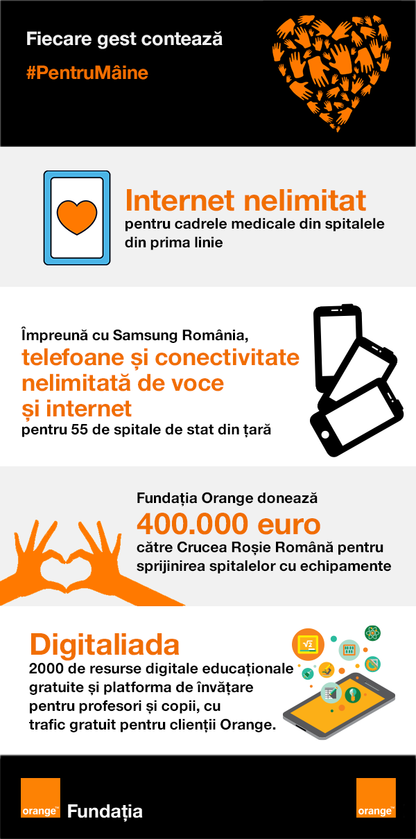 Orange susţine comunitatea prin conectivitate şi echipamente pentru spitalele din prima linie