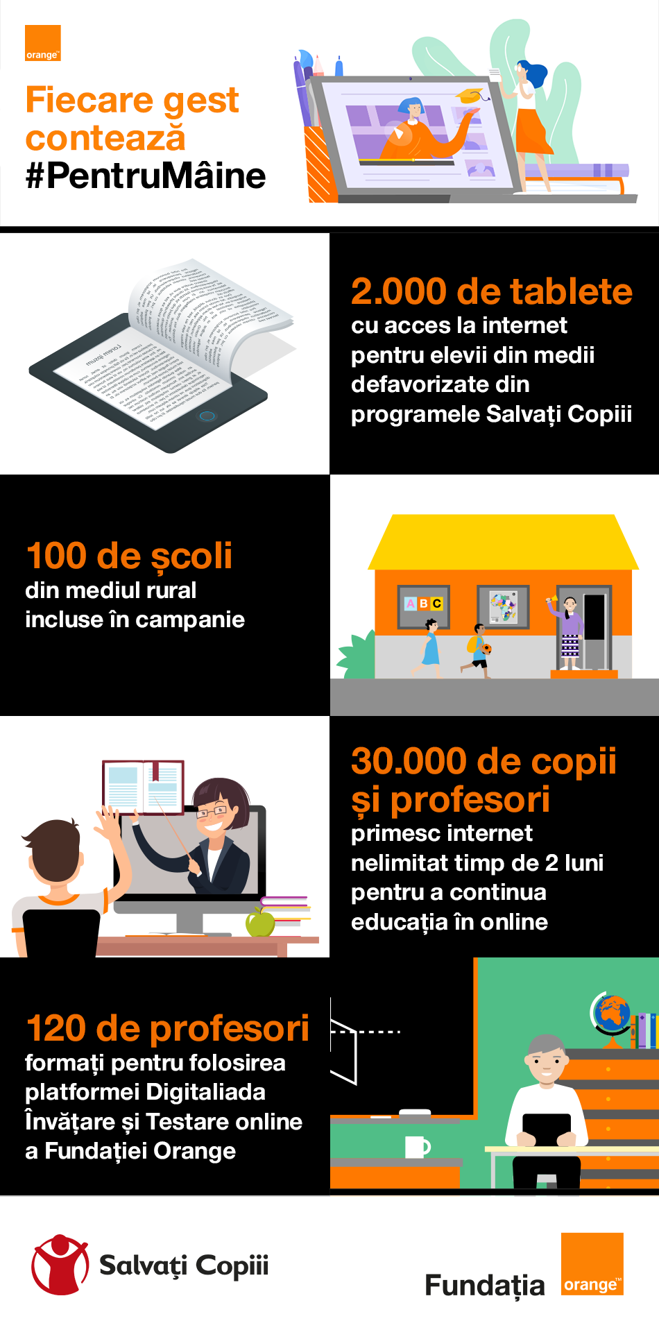 Orange susţine accesul la educaţie digitală