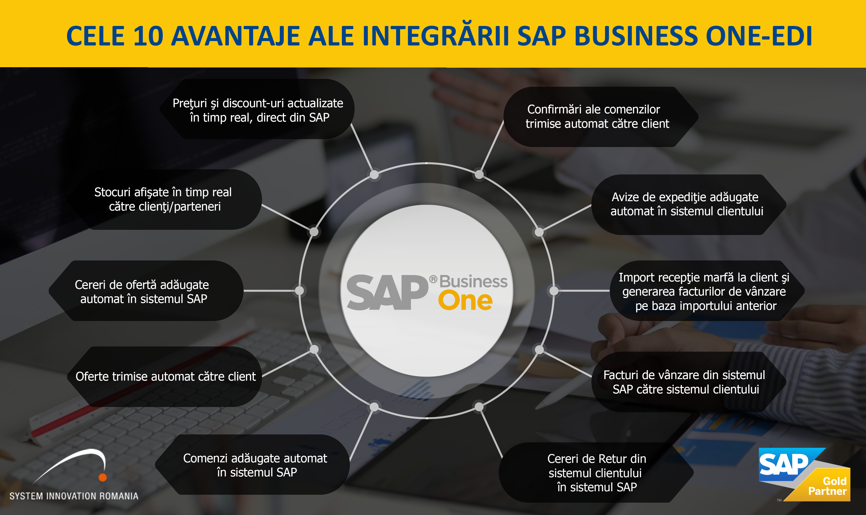 10 avantaje ale integrării SAP Business One – EDI