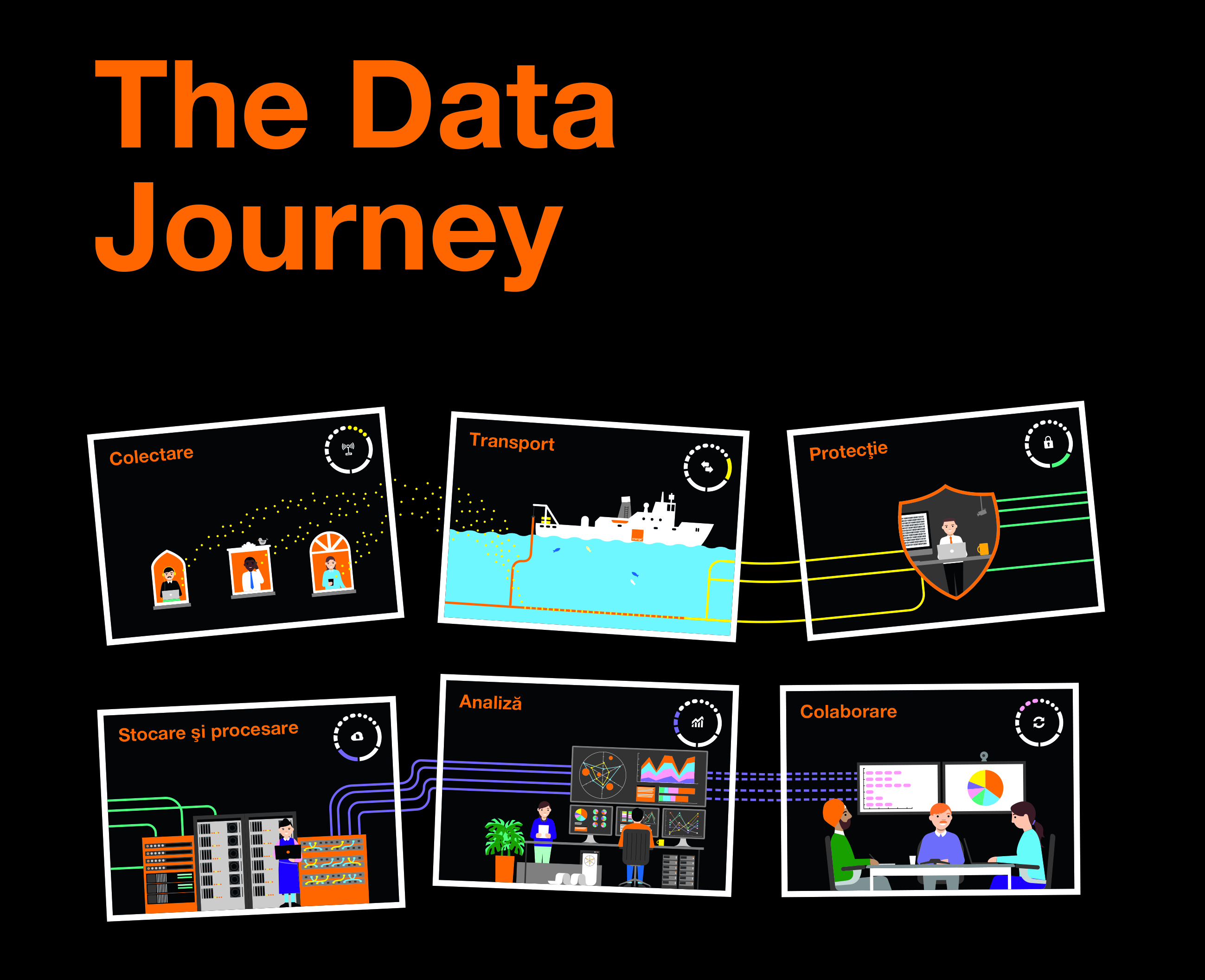 Data Journey: de la colectarea datelor la Business Intelligence