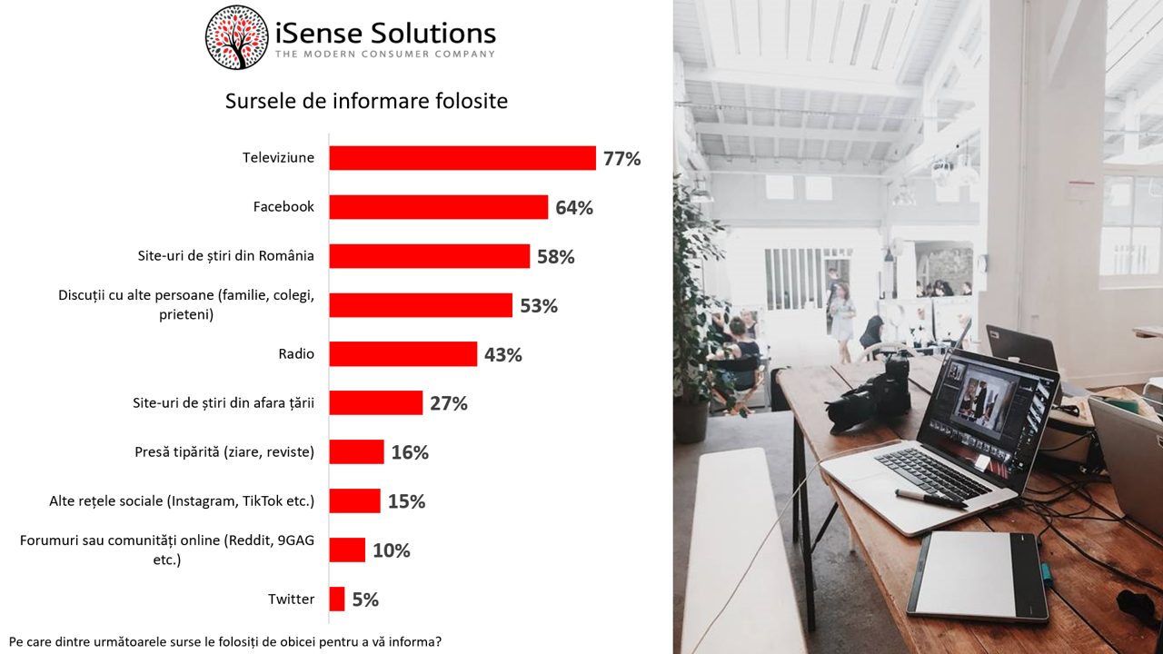 iSense Solutions_Studiu iulie 2020_surse de informare