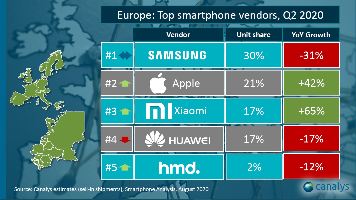 Vânzările Xiaomi cresc în Europa
