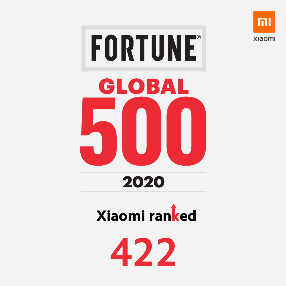 Xiaomi pe locul 422 în topul Fortune Global 500 din 2020