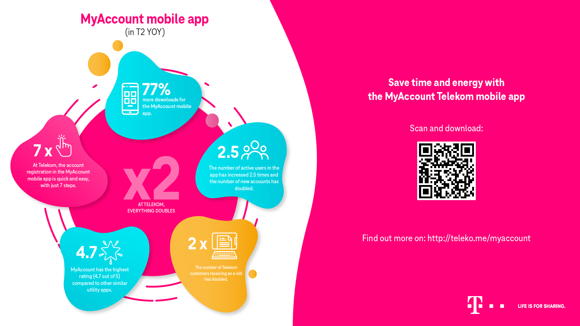 Infografic MyAccount Telekom 1920x1080_EN