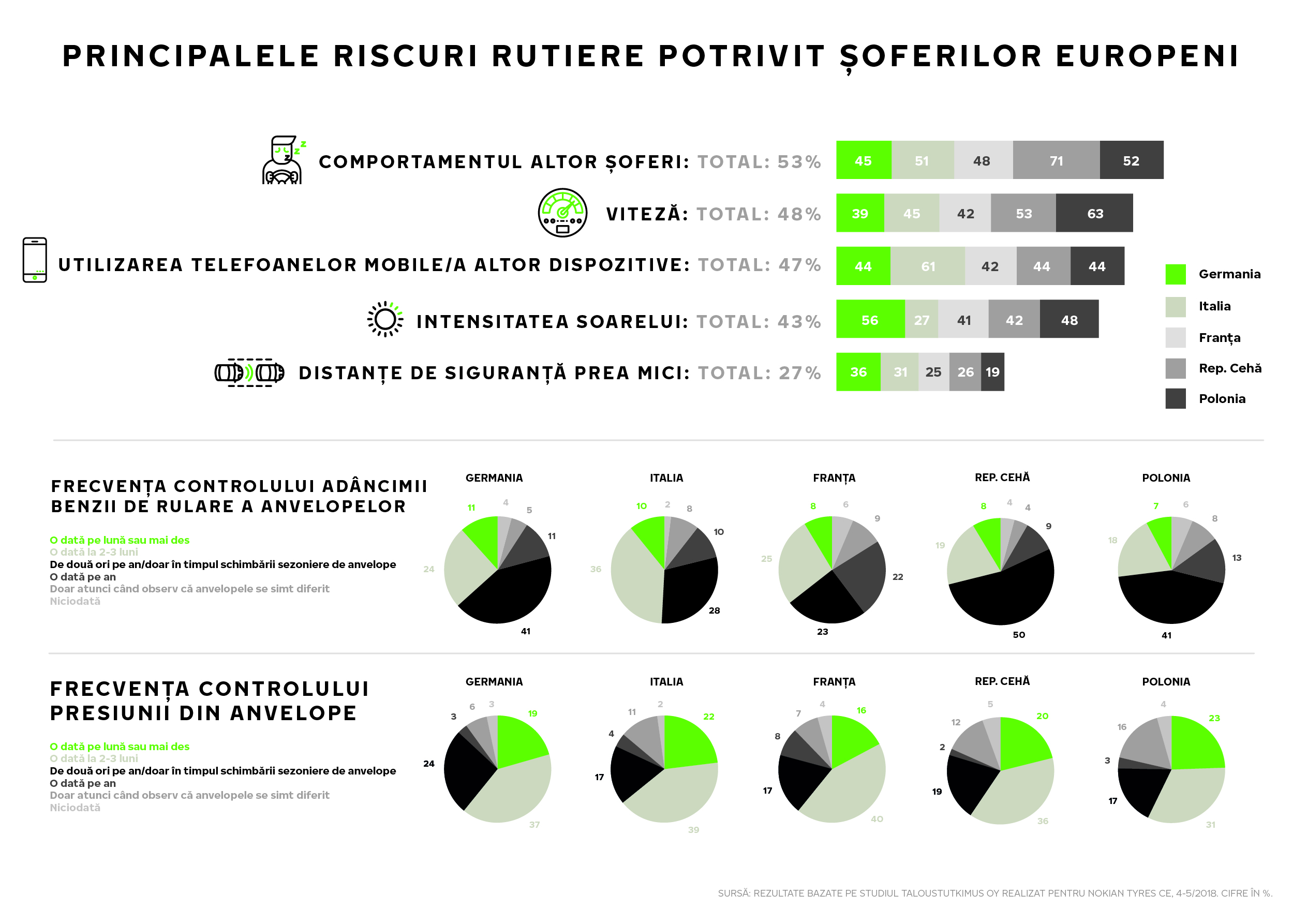 Infografic_Nokian Tyres