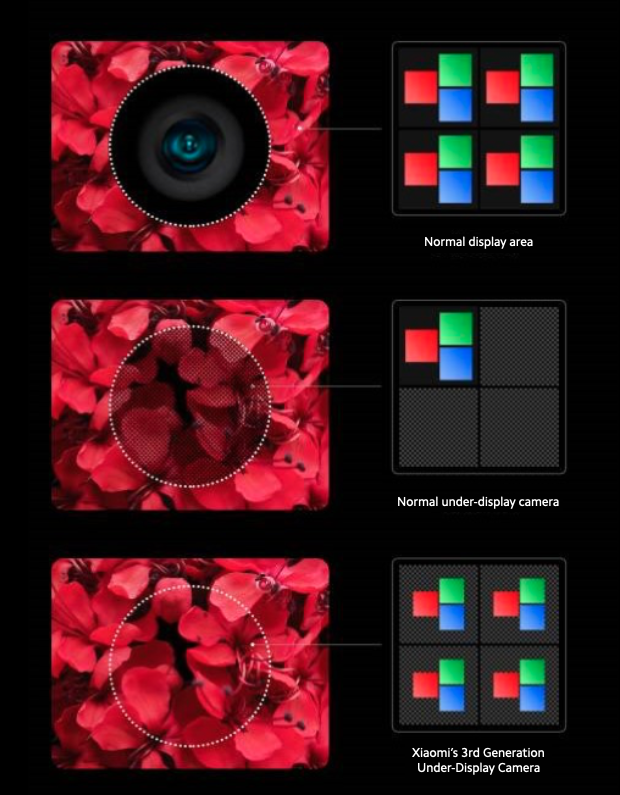 Xiaomi_UnderDisplay_Camera