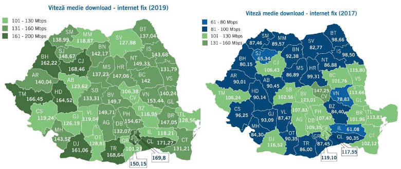 Viteza medie de transfer date prin internet fix și mobil, în creștere la nivel național