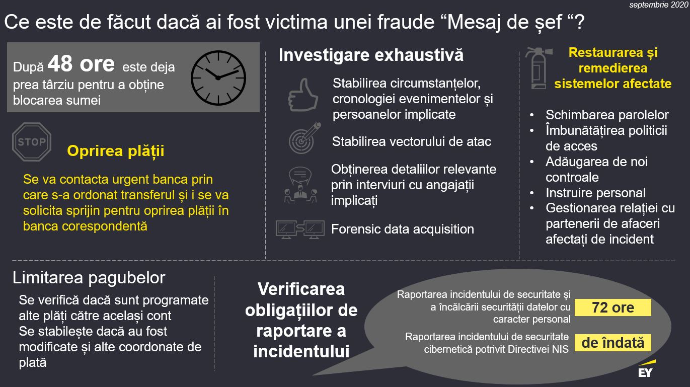 Frauda „Mesaj de la șef” în perioada pandemiei