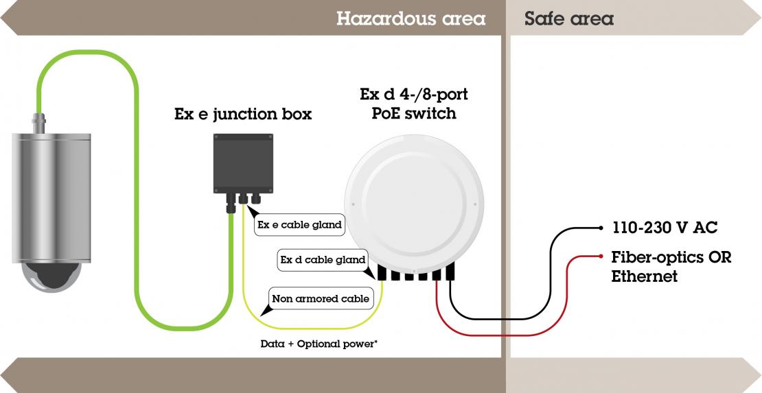 AXIS excam_xpt_q6055_non-armored_switch_sch_1807