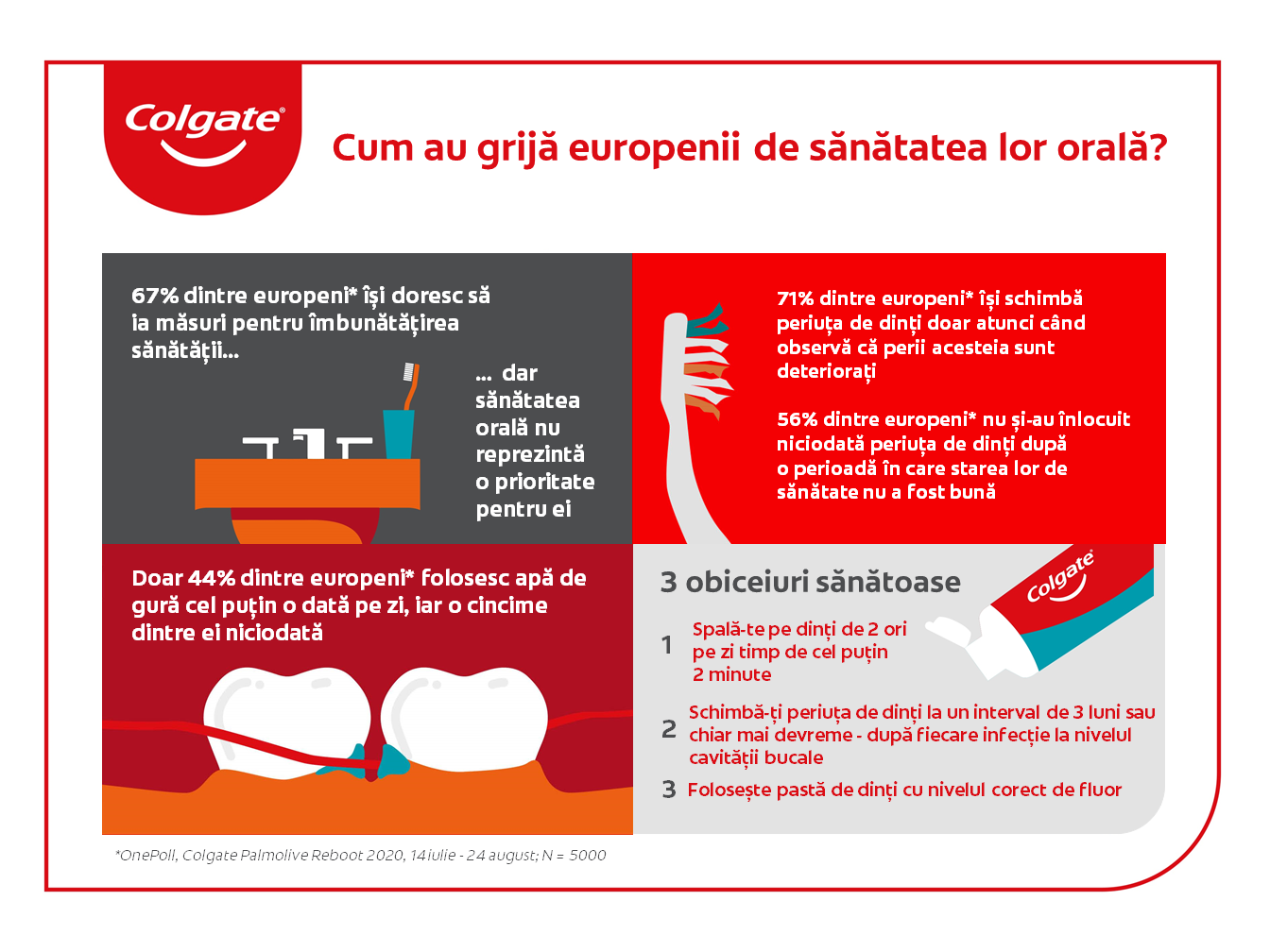 Infografic_Colgate_Change your toothbrush