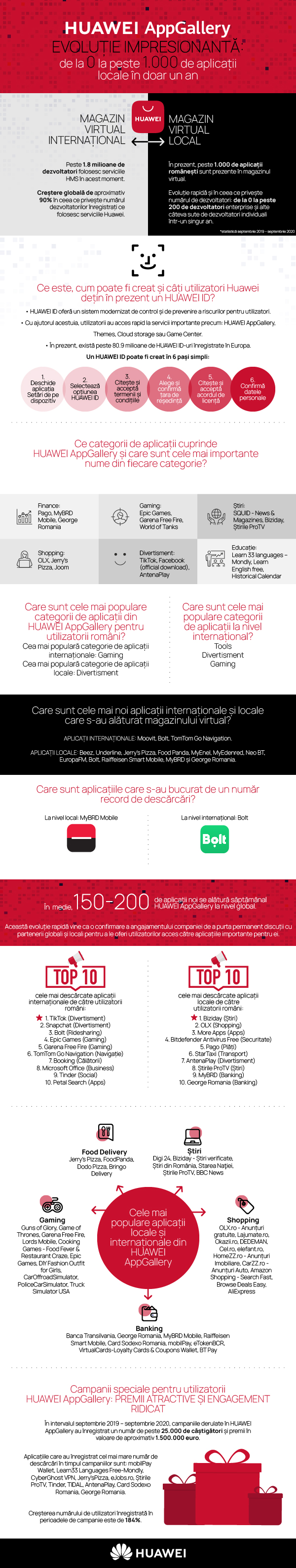 Infografic_HUAWEI AppGallery