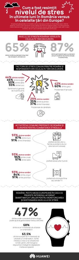 Infografic_Huawei (1)