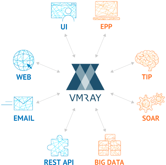 SolvIT Networks devine distribuitor VMRay