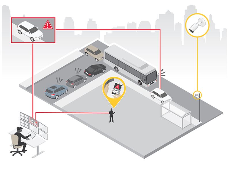 Axis Communications propune o soluție de detecție automată a vehiculelor parcate neregulamentar