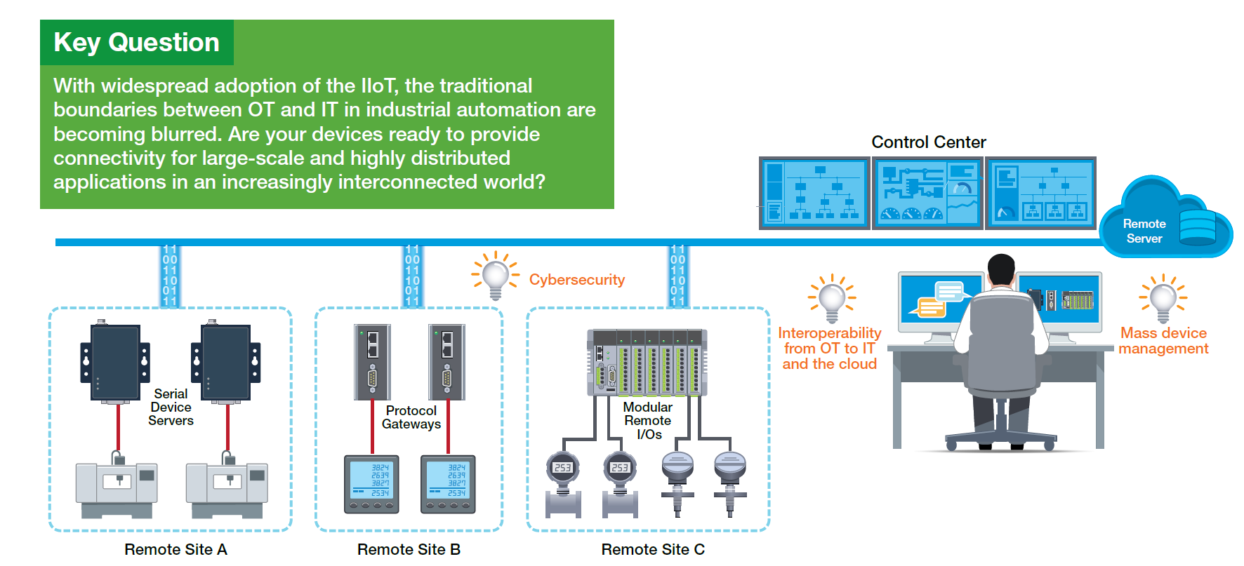 ELKO2_moxa-article-image-next-for-iiot-device-connectivity-challenge