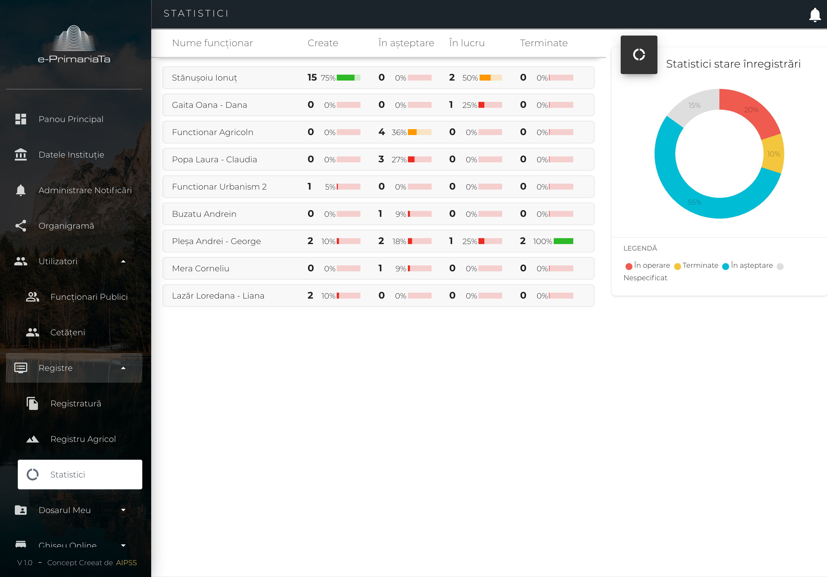 E-PrimariaTa, soluție software de digitalizare a administrației publice