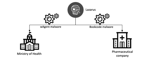 Două incidente APT legate de cercetarea vaccinului dezvăluite de Kaspersky