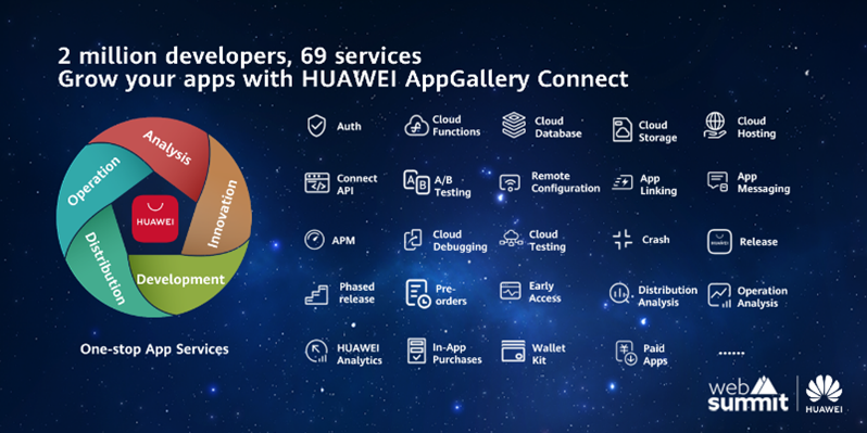 Huawei lansează HMS Connect în Europa