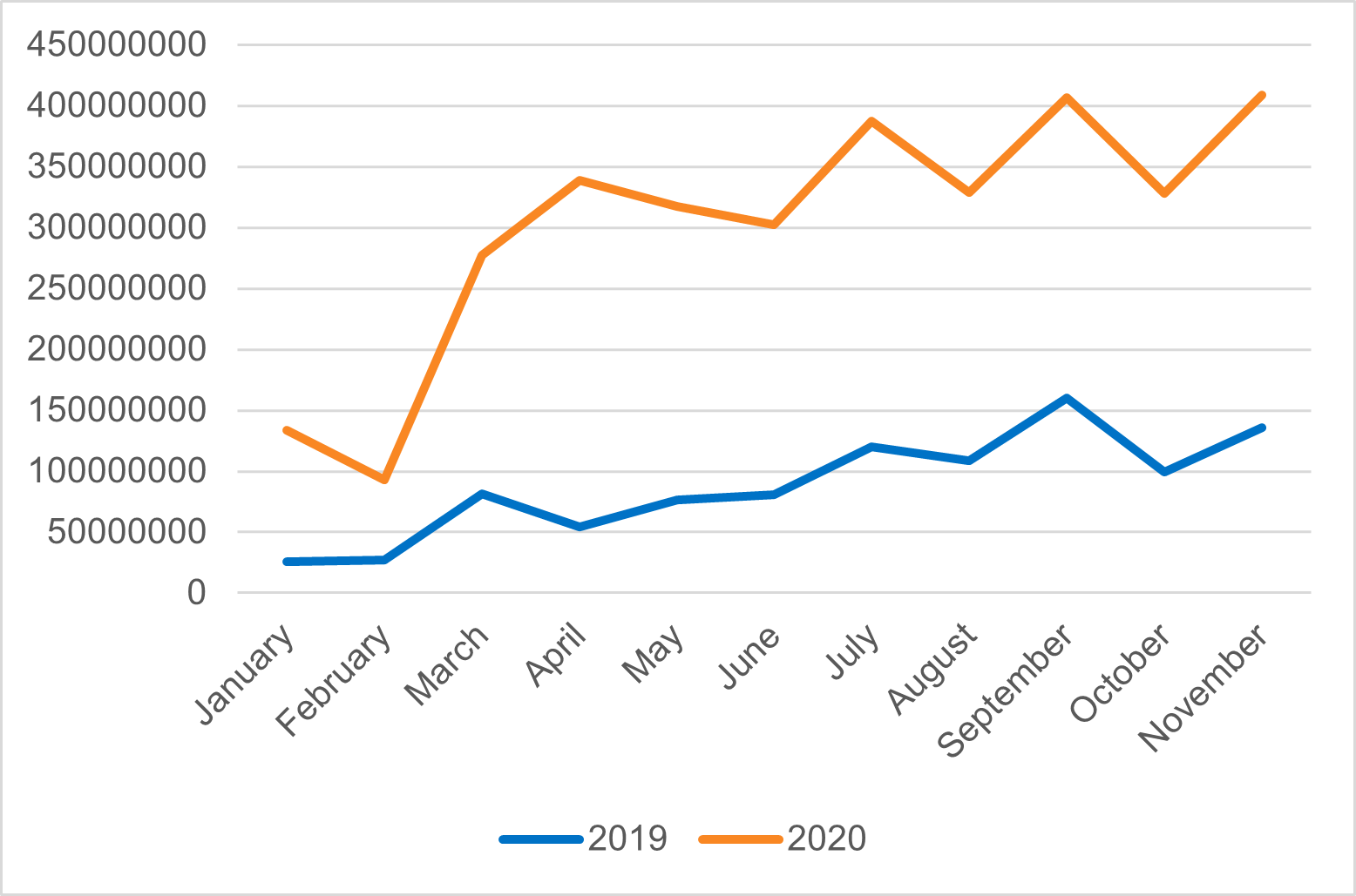 Marea migrație a amenințărilor cibernetice