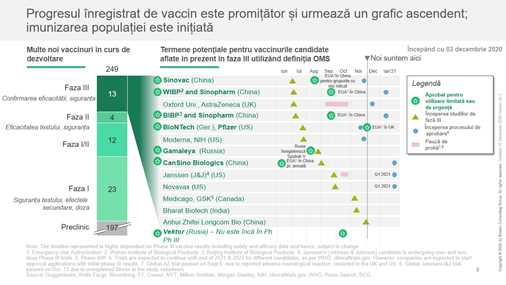 La ce să ne așteptăm în anul 2021? Recomandări pentru companiile din România.