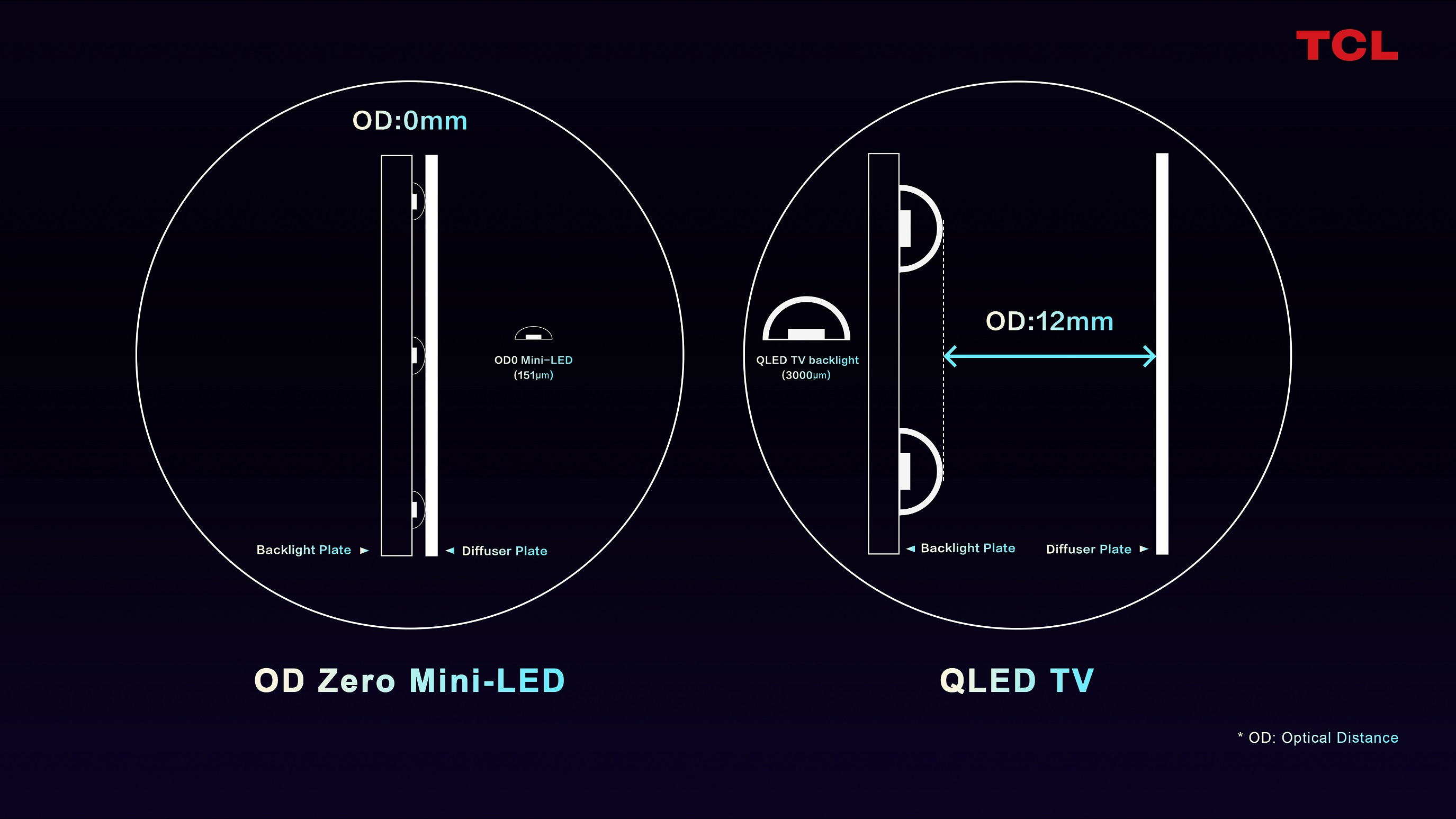 OD0_Zero_Mini_LED_QLED TV1_LIVE LA CES_5