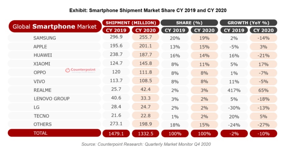 counterpoint q4 2020