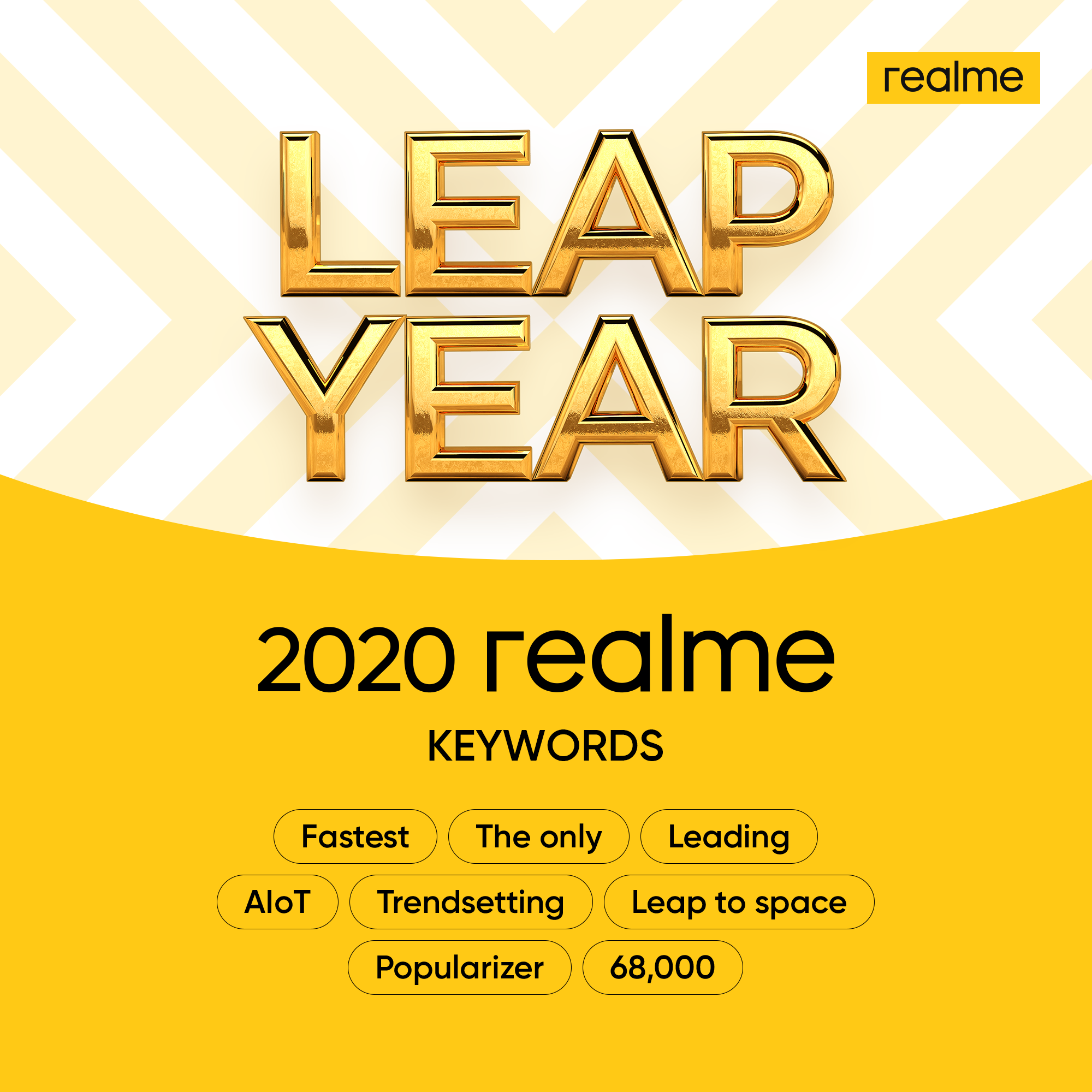 realme încheie 2020 cu peste 160 de premii globale obţinute