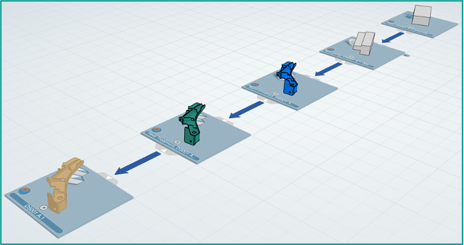 Part Fabrication MBOM structure (IPM-In Process Models)