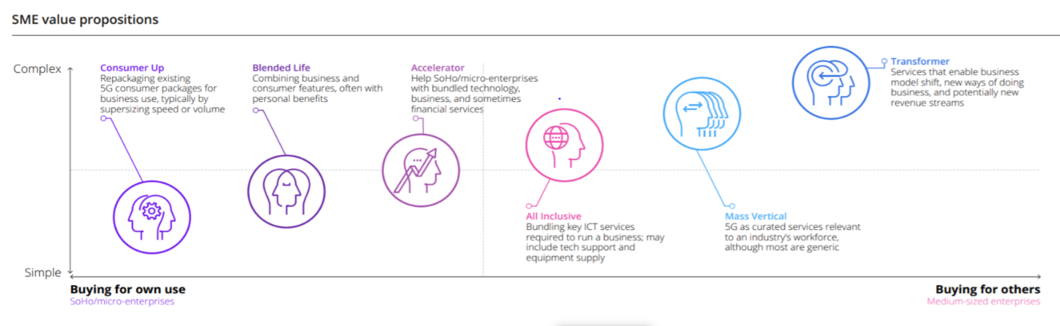 SME_value_propositions