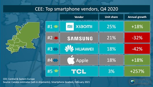 Xiaomi_CEE_Canalys