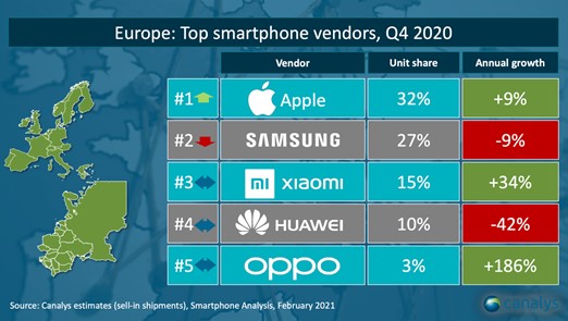 Xiaomi_Europe_Canalys