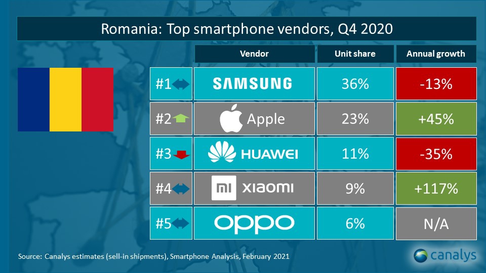 Xiaomi_Romania_Canalys