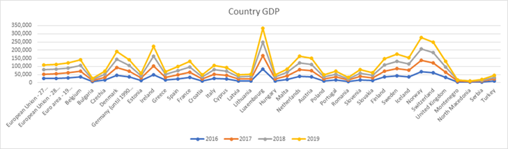 Sursa: Eurostat